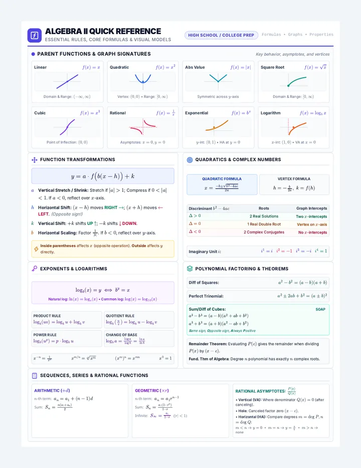 Algebra Engine Reference Sheet