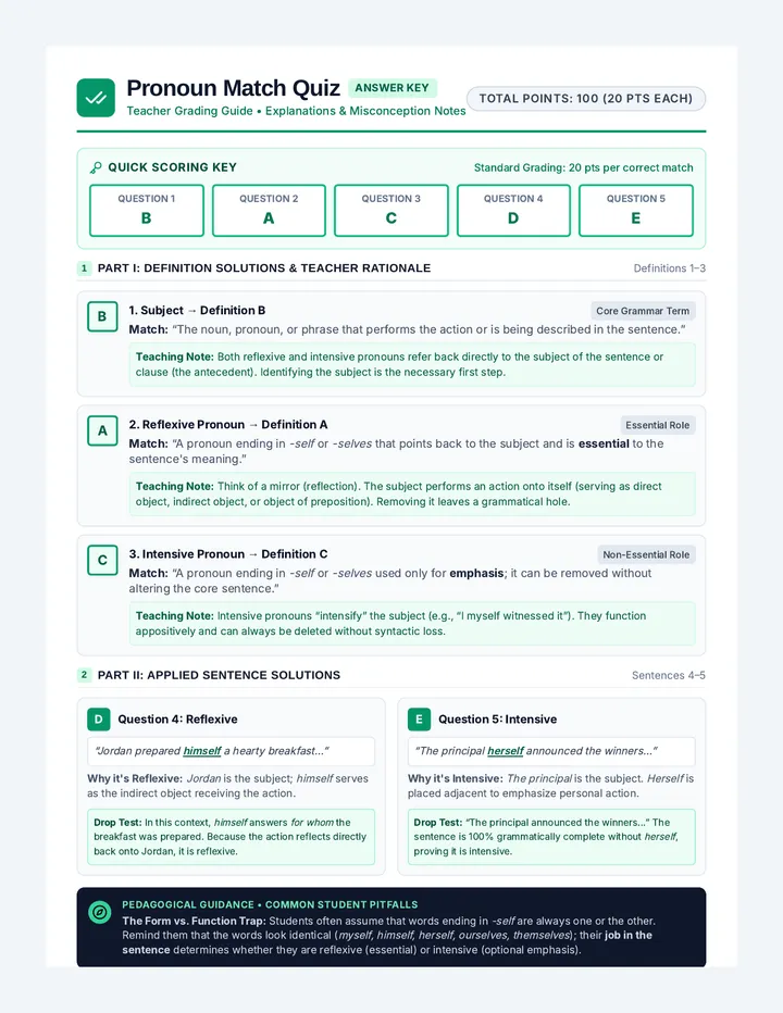 Pronoun Match Answer Key
