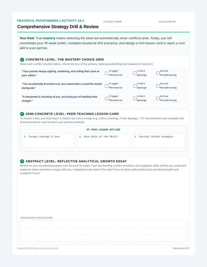Strategy Review Worksheet