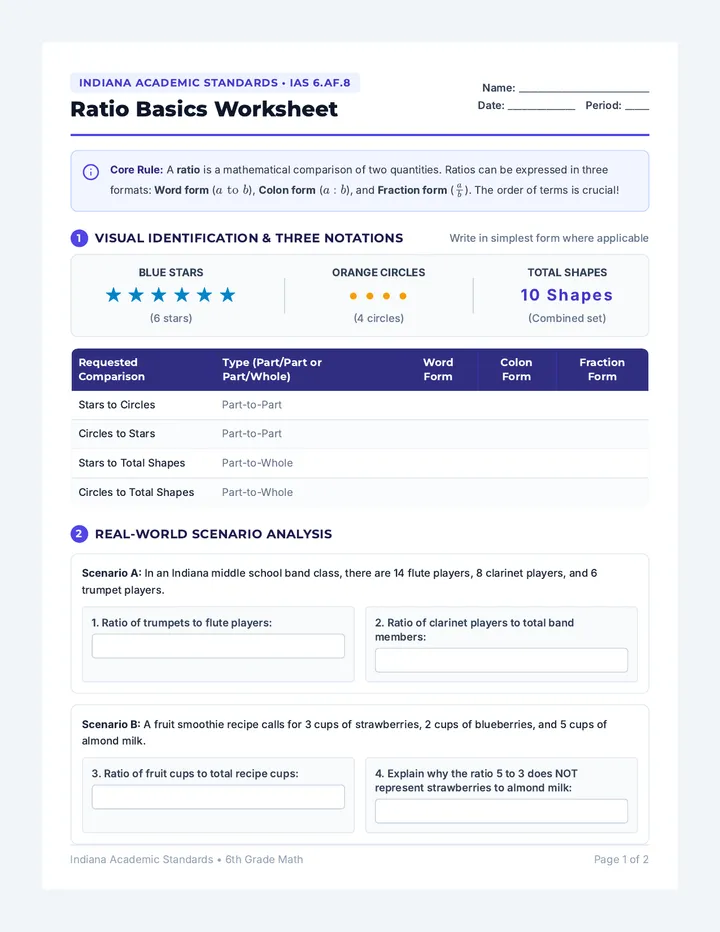 Ratio Basics Worksheet