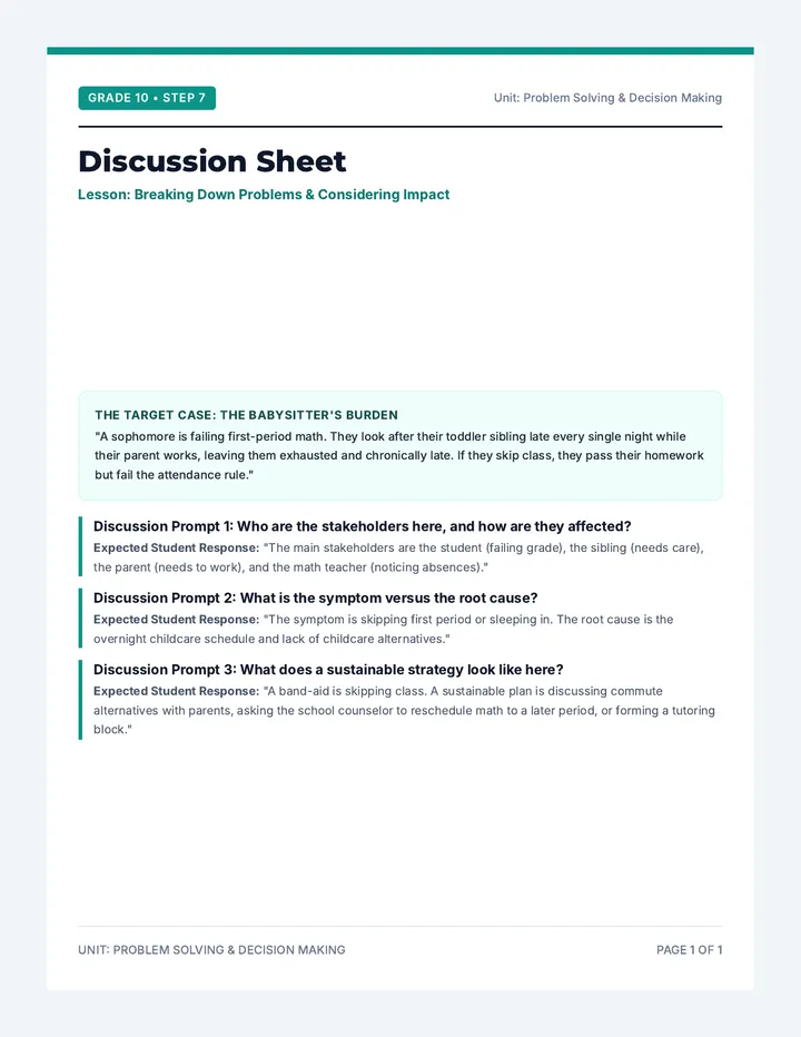 Grade 10 Discussion Sheet