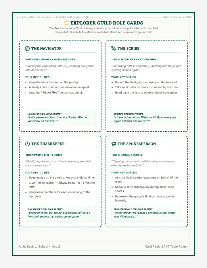 Collaboration Role Cards
