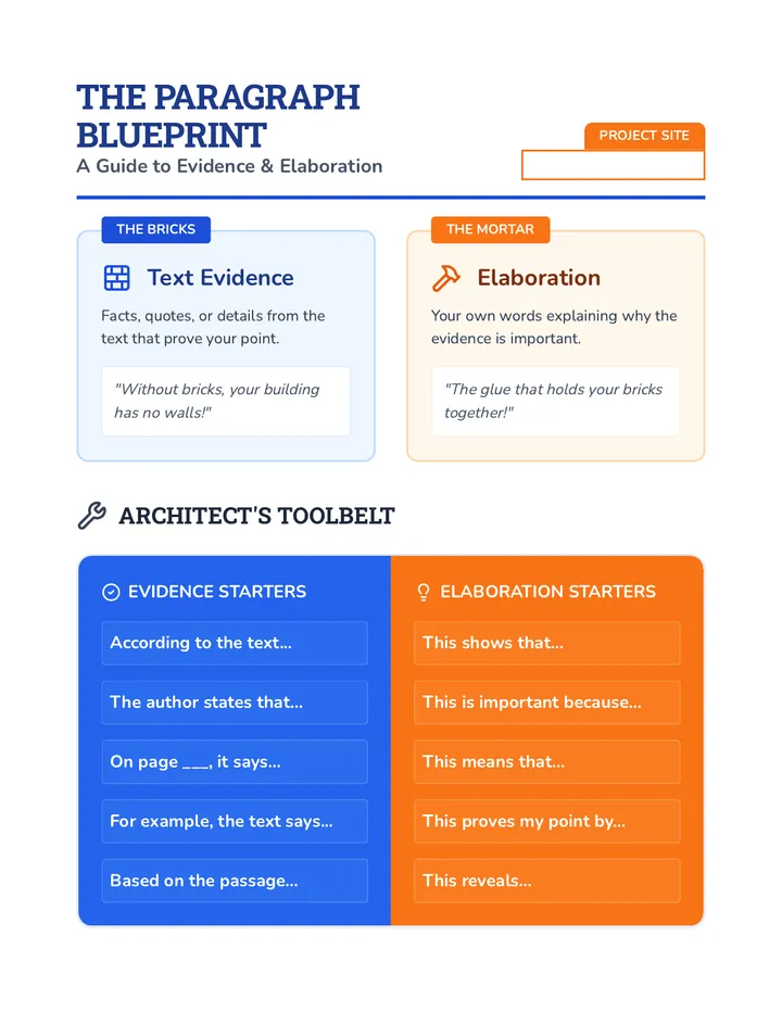 Paragraph Blueprint Handout