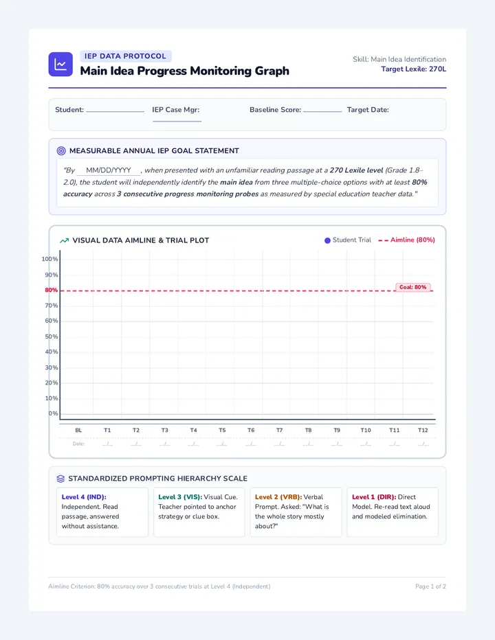 Goal Tracker Graphing Sheet