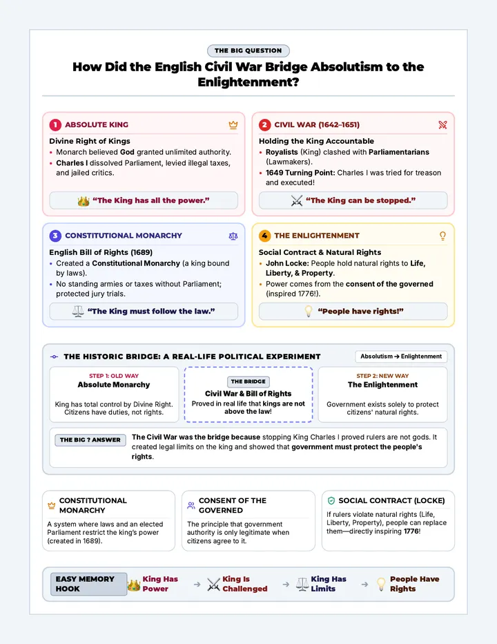 Civil War Bridge Anchor Chart