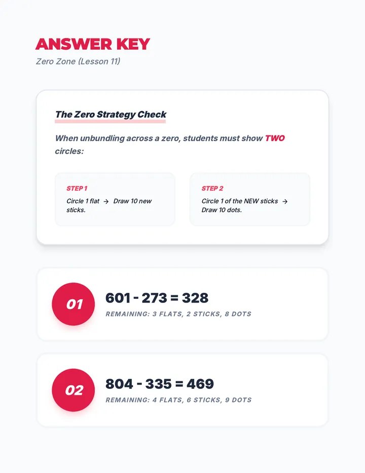 Zero Zone Answer Key