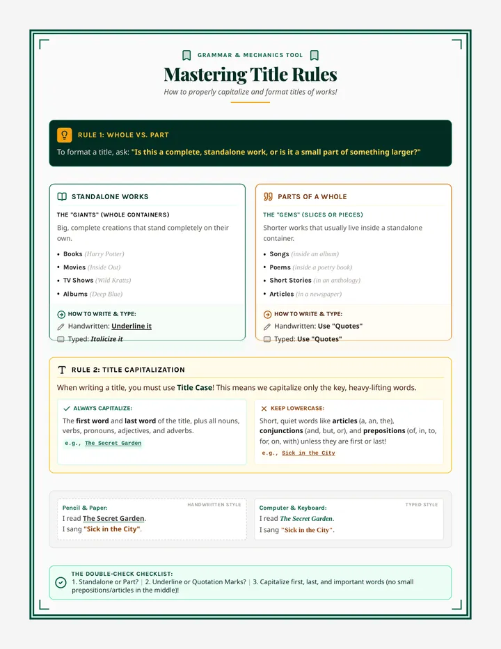 Title Rules Anchor Chart