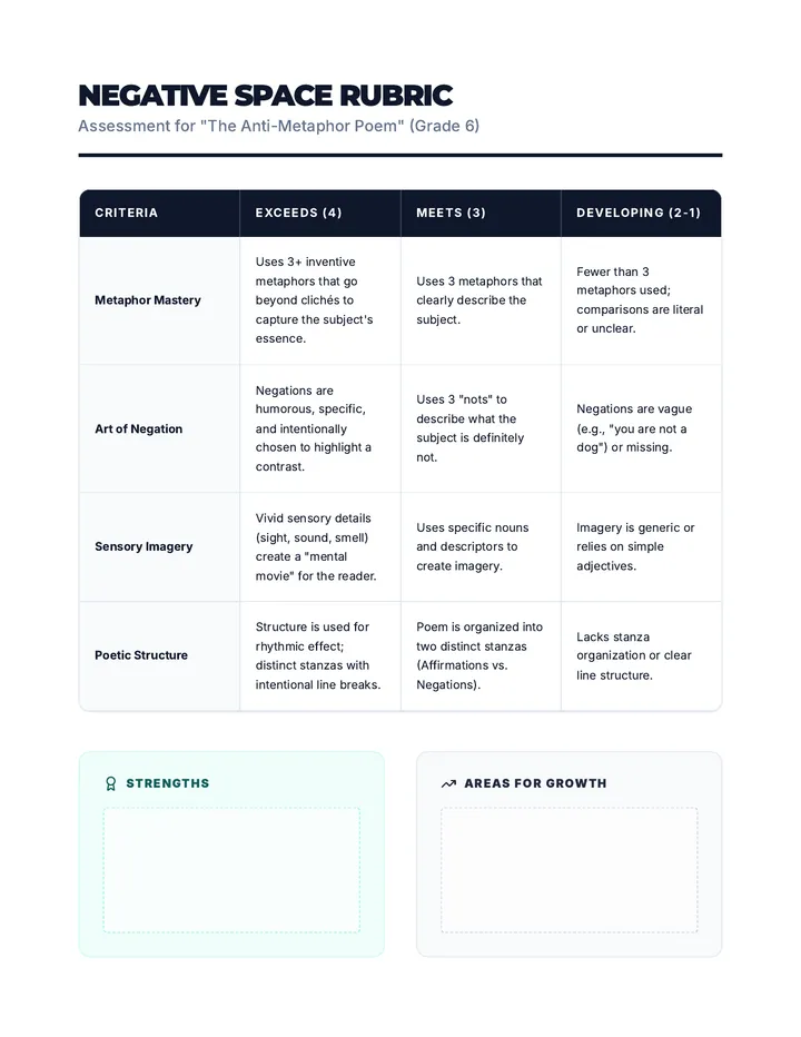 Negative Space Poetry Rubric