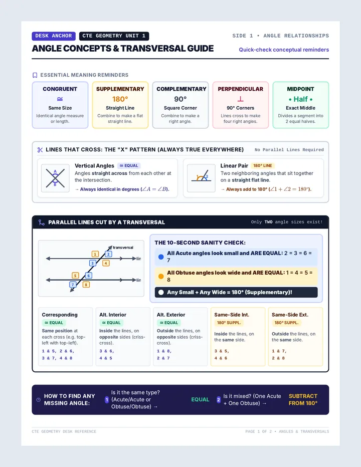 Geometry Anchor Reference Sheet