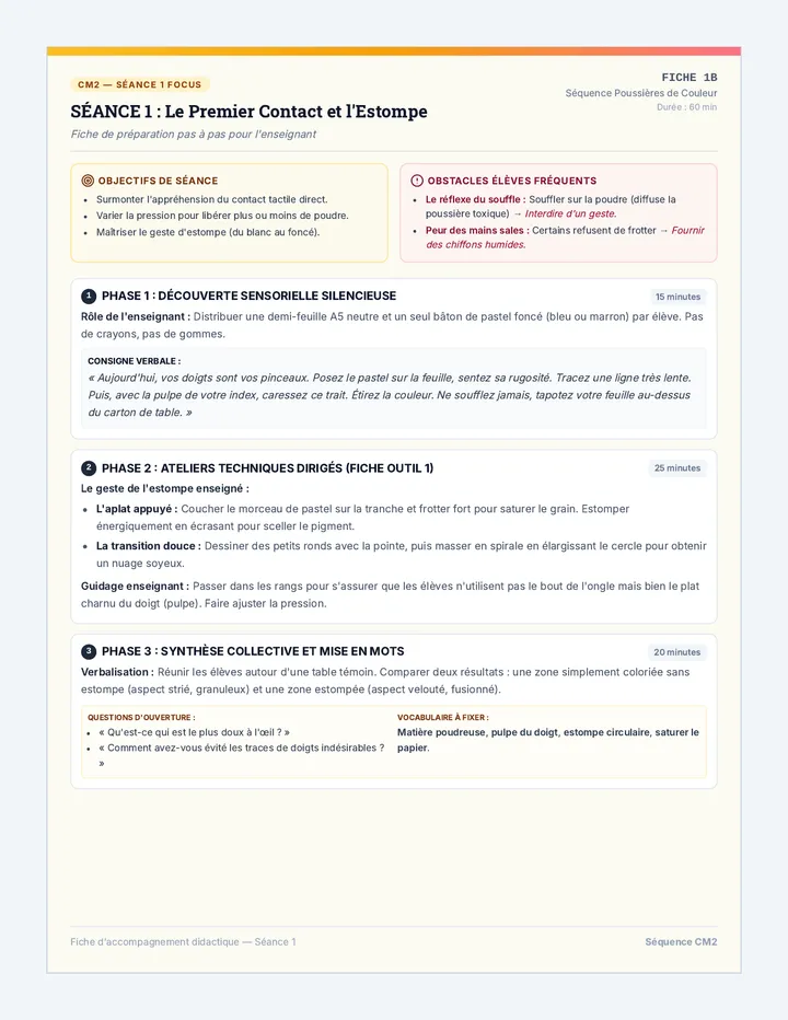 Premiers Gestes Guide Détaillé