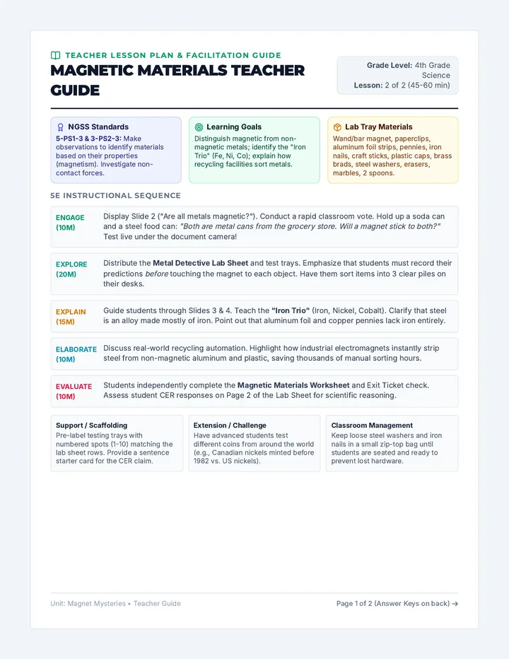 Magnetic Materials Teacher Guide