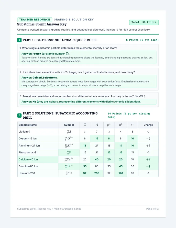 Subatomic Sprint Answer Key