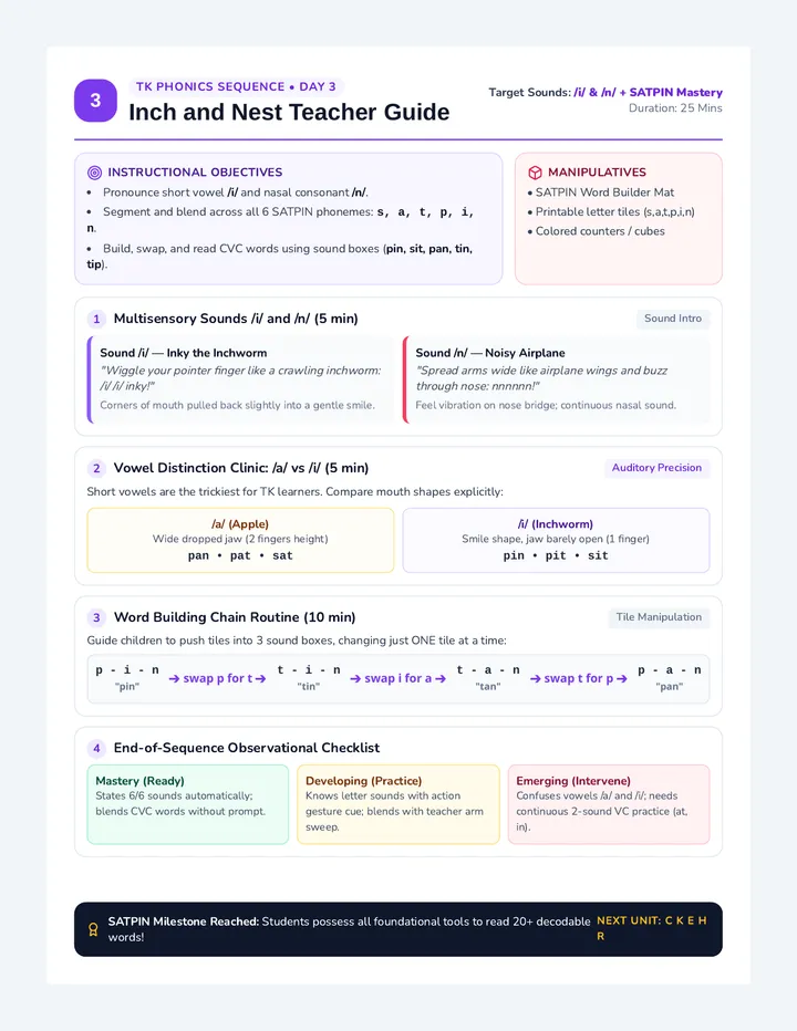 Inch Nest Teacher Guide