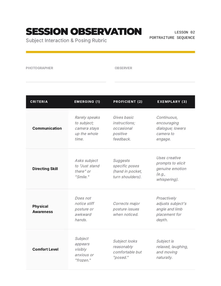 Portrait Interaction Rubric