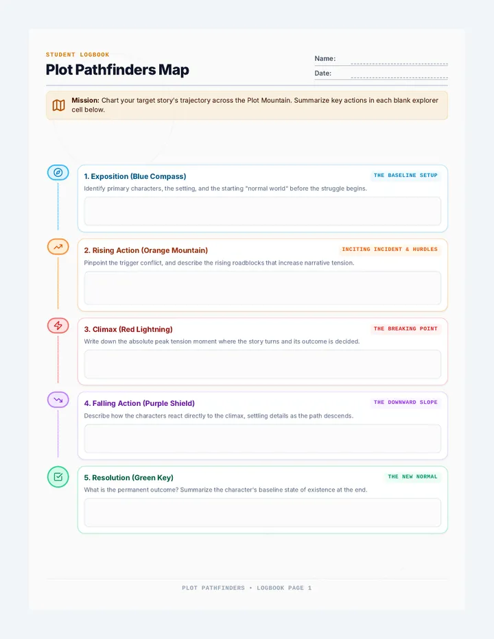 Plot Pathfinders Worksheet