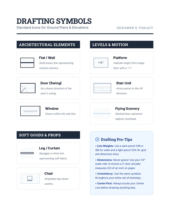 Drafting Symbols Guide