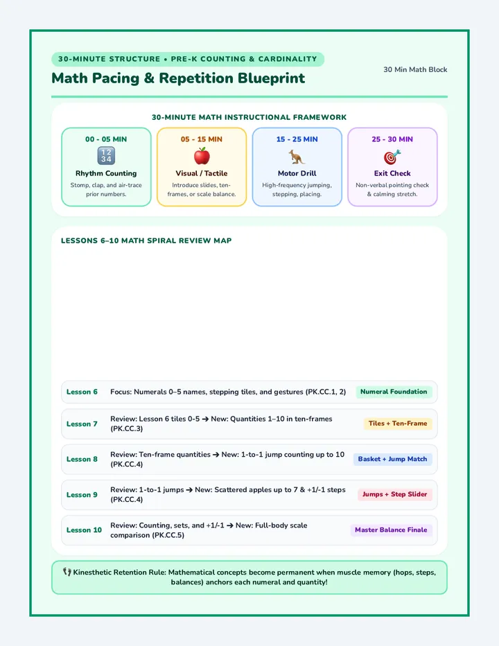 Math Repetition Guide