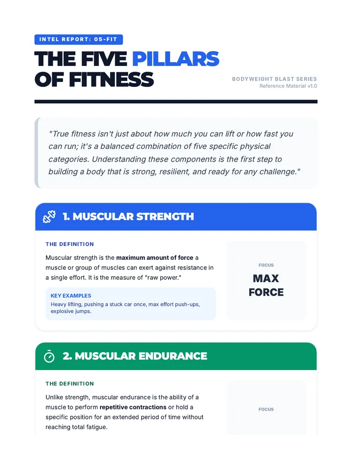Fitness Components Reference Article