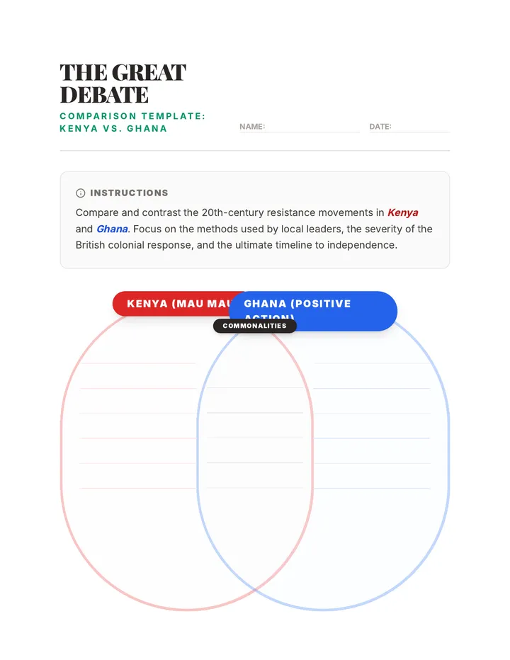 Resistance Roadmaps Venn Diagram Template