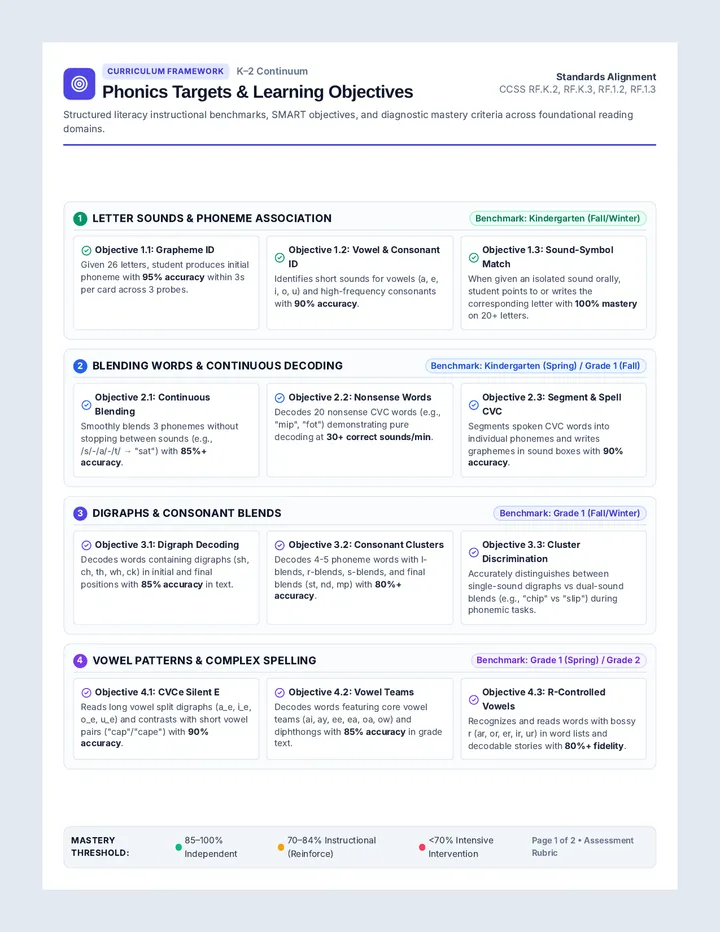 Phonics Targets Objectives Tracker