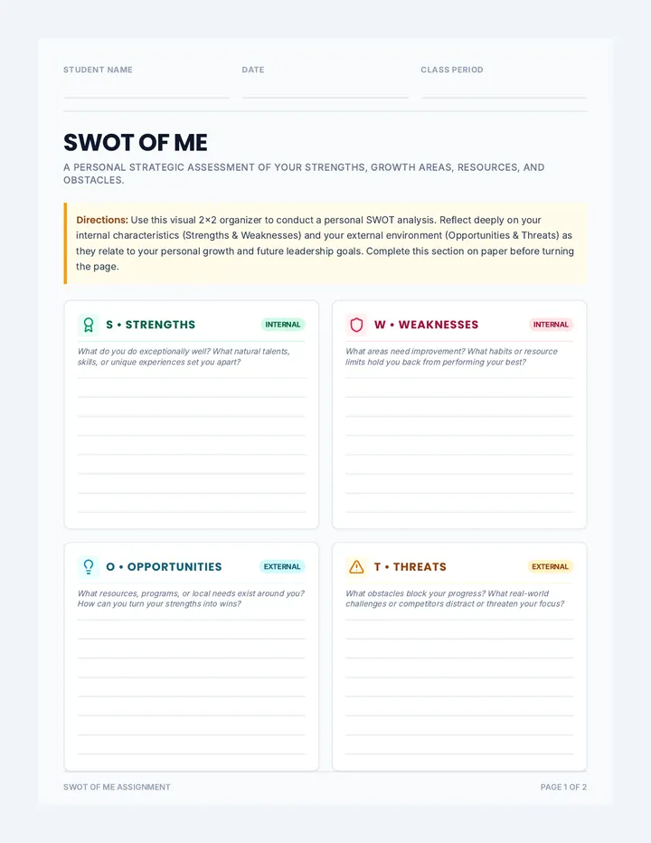 SWOT of Me Worksheet
