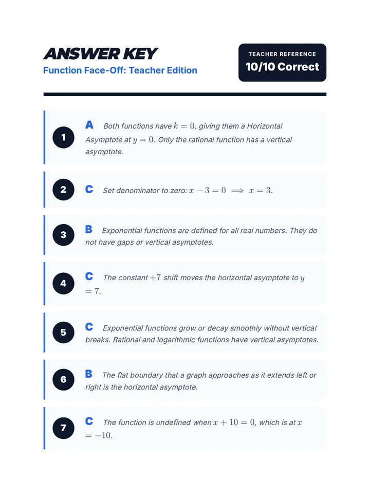 Function Face Off Answer Key