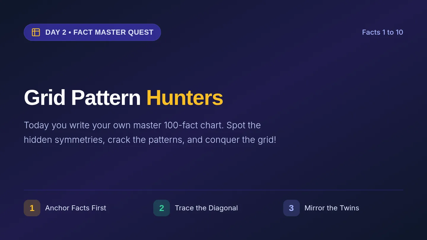 Grid Pattern Slides