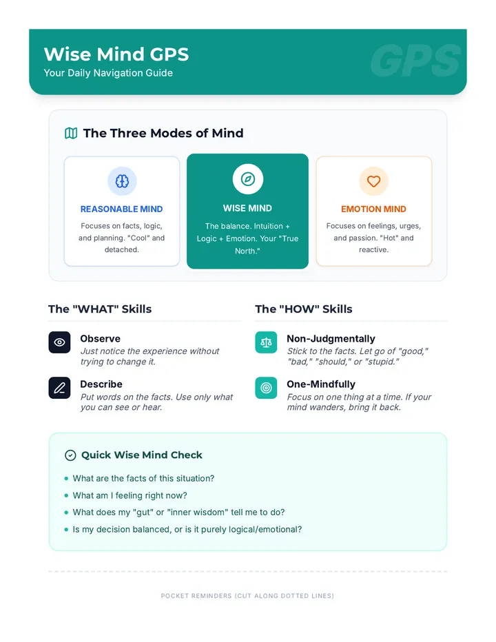 Wise Mind Reference Sheet