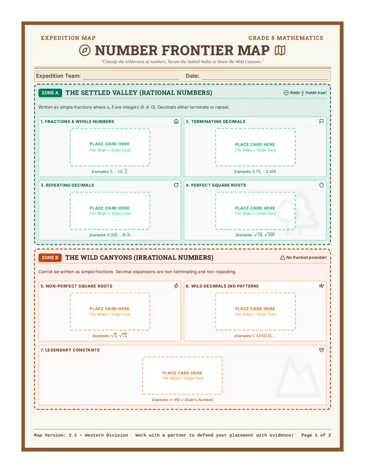 Number Frontier Classification Board