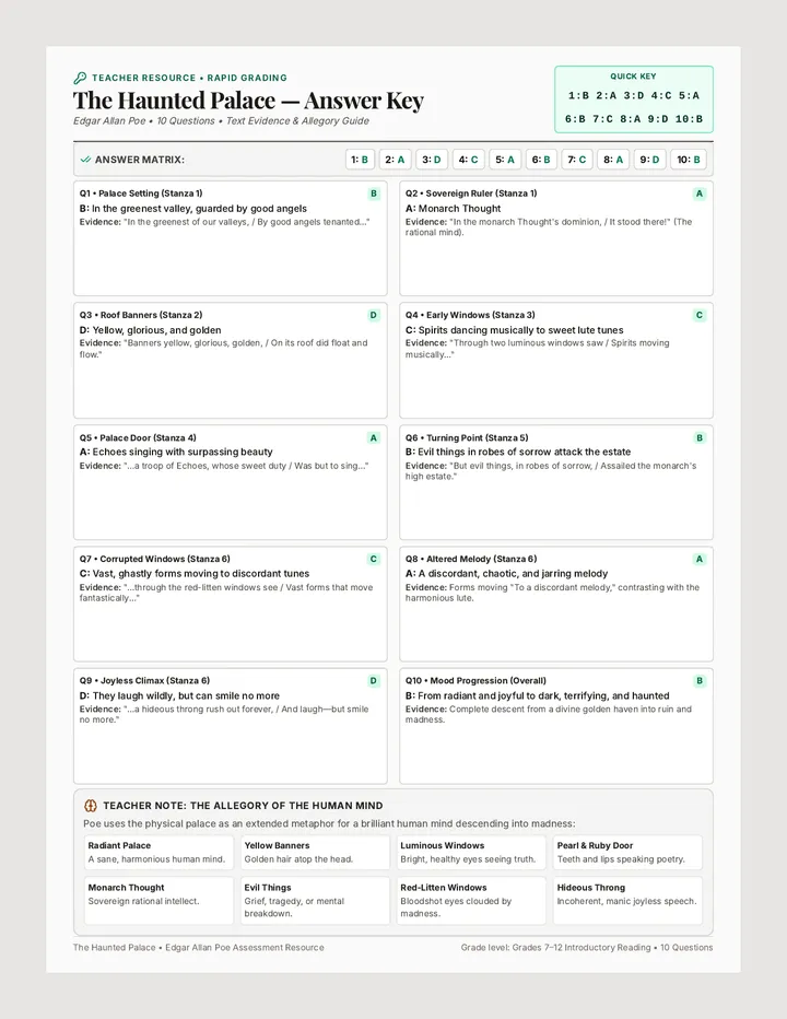 Haunted Palace Answer Key
