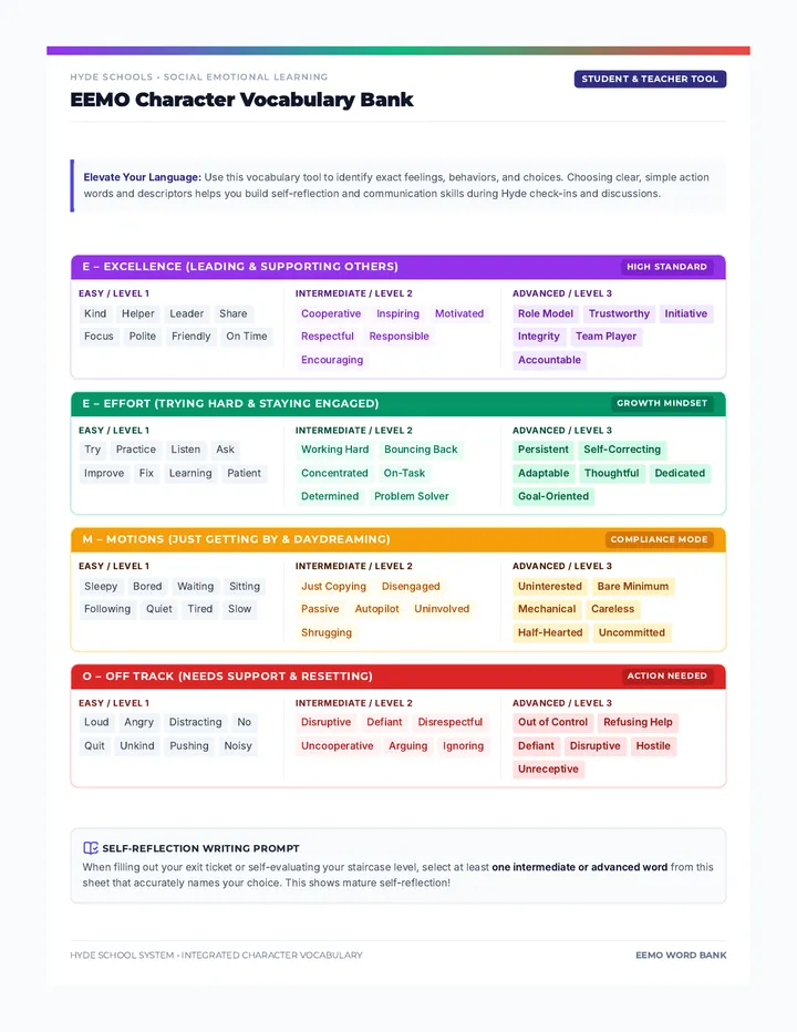 EEMO Character Vocabulary Handout
