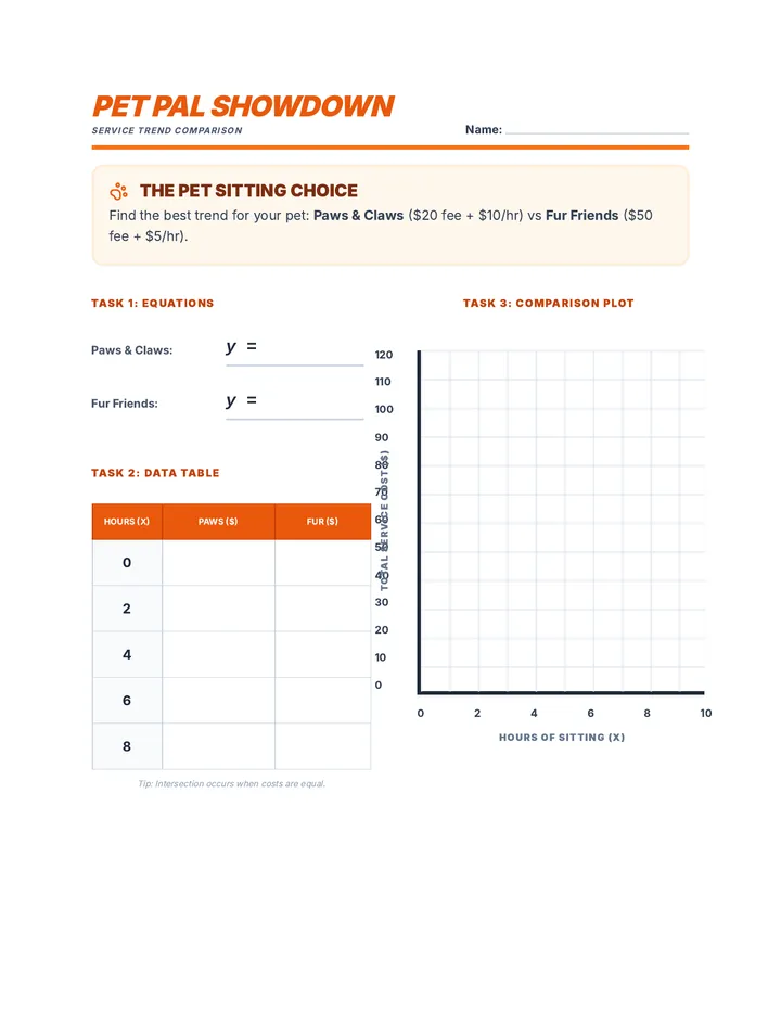 Pet Pal Showdown Worksheet