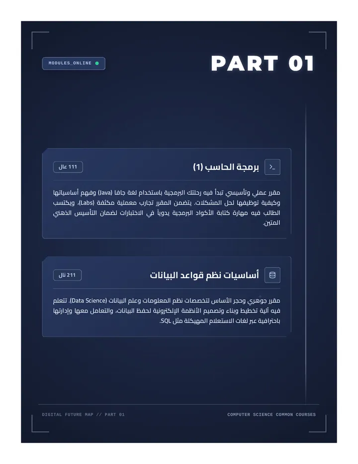 خارطة المقررات التقنية الجزء الأول