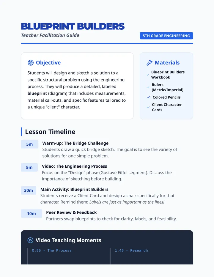 Blueprint Builders Teacher Guide