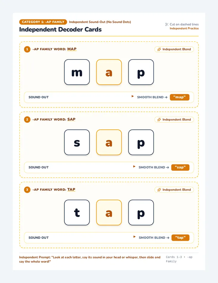 Independent Decoder Activity Cards