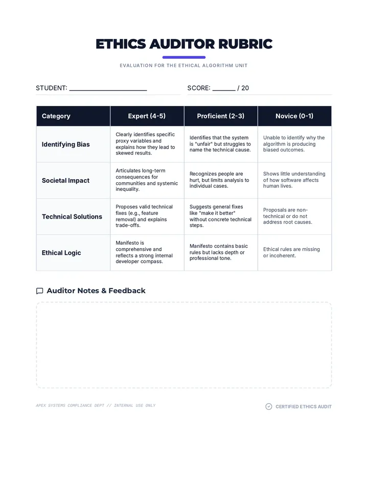 Ethics Auditor Rubric