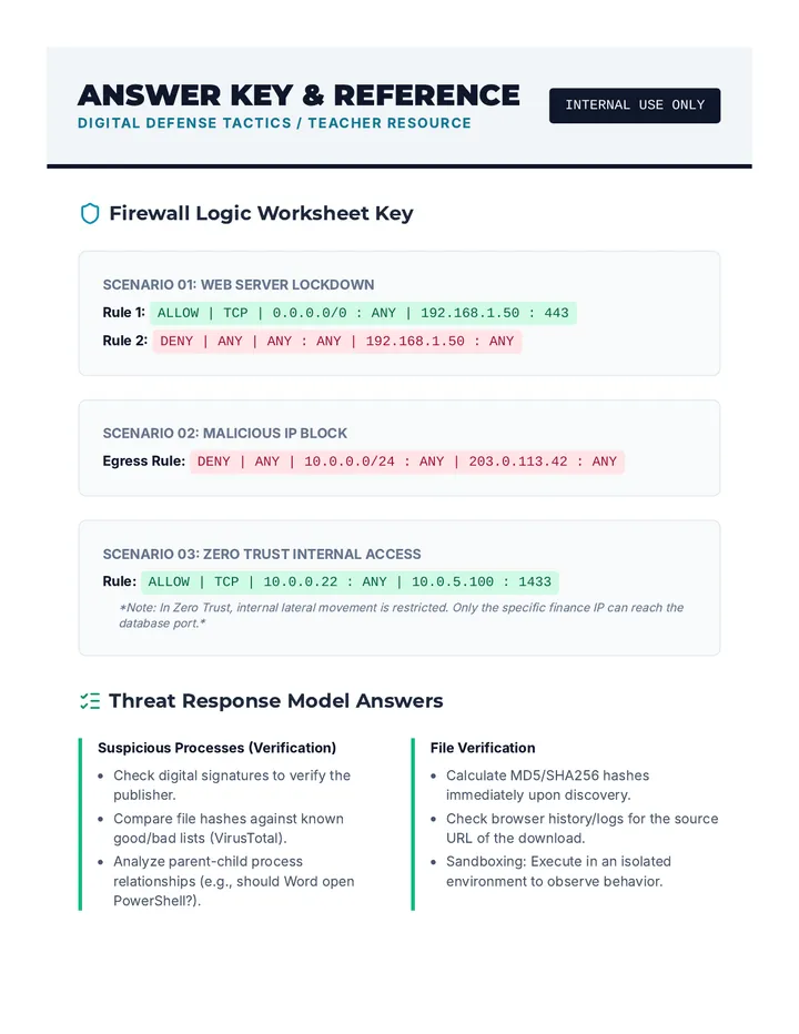 Defense Tactics Answer Key