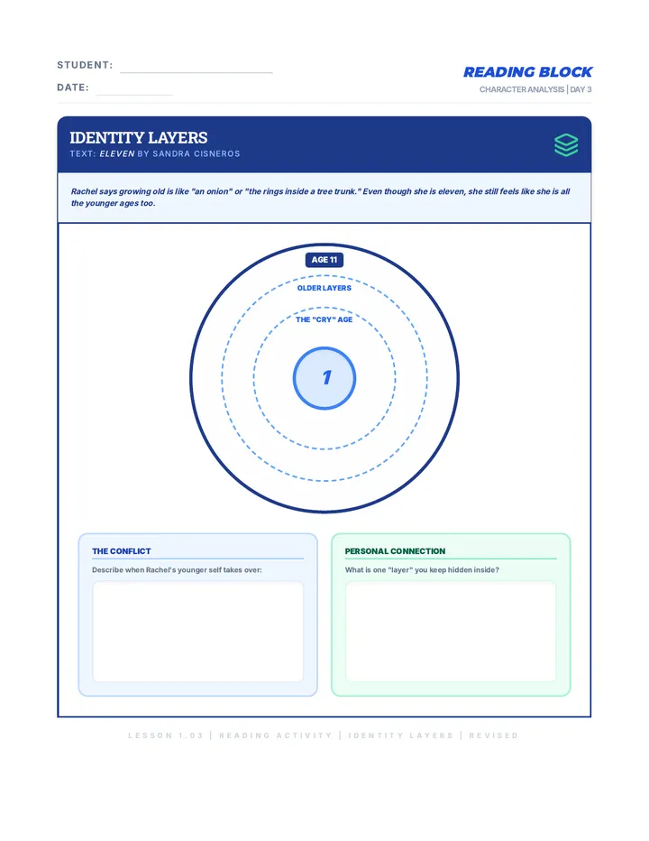 Day 3 Rachel's Identity Layers Activity