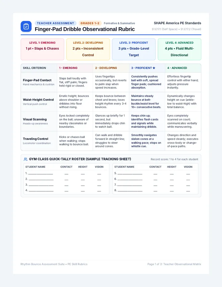 Finger Pad Dribble Rubric