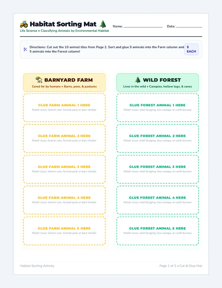 Habitat Sorting Cut and Glue Worksheet