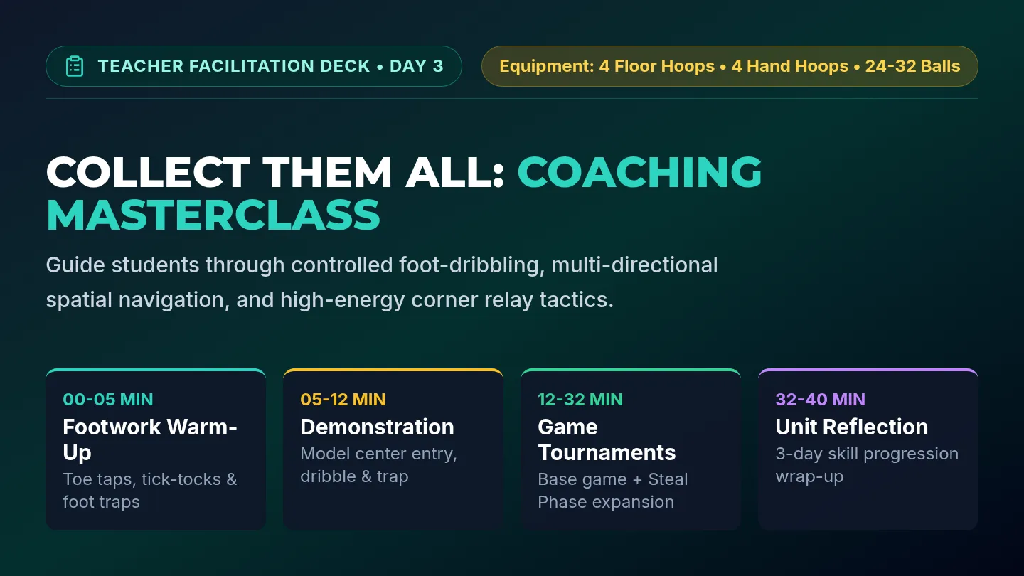 Collect All Teaching Slides