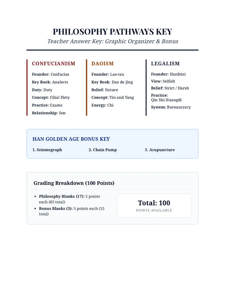 Philosophy Pathways Key
