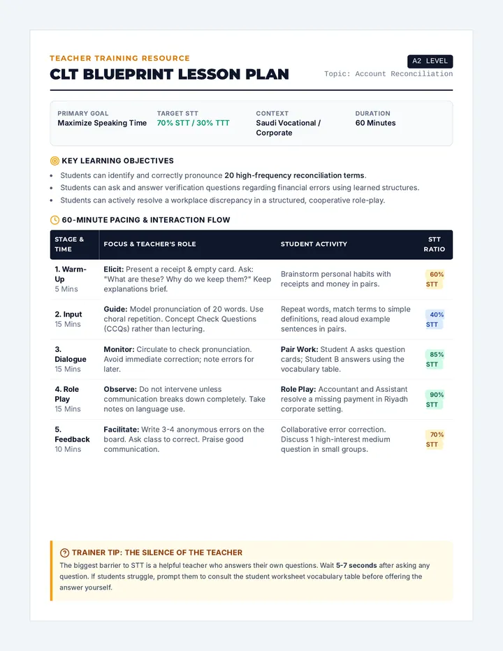 CLT Blueprint Lesson Plan