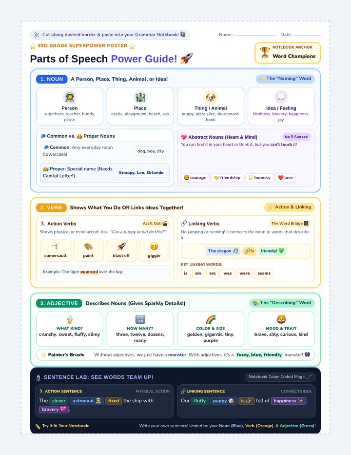 Grammar Sparks Reference Poster