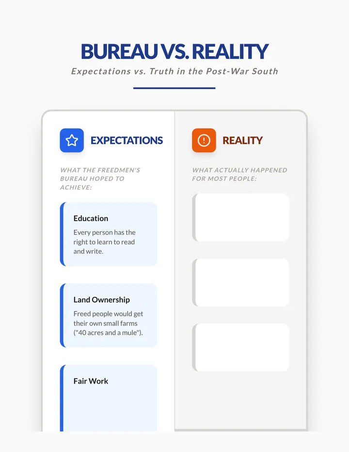 Bureau vs. Reality Organizer