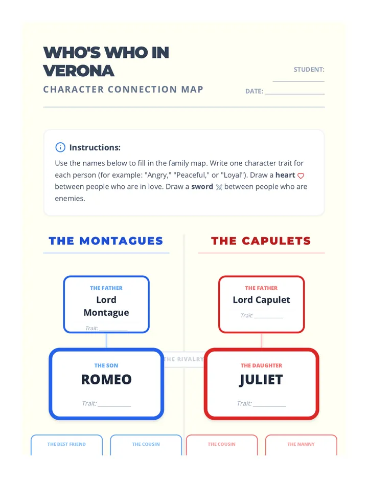 Verona Vendetta Character Map Activity