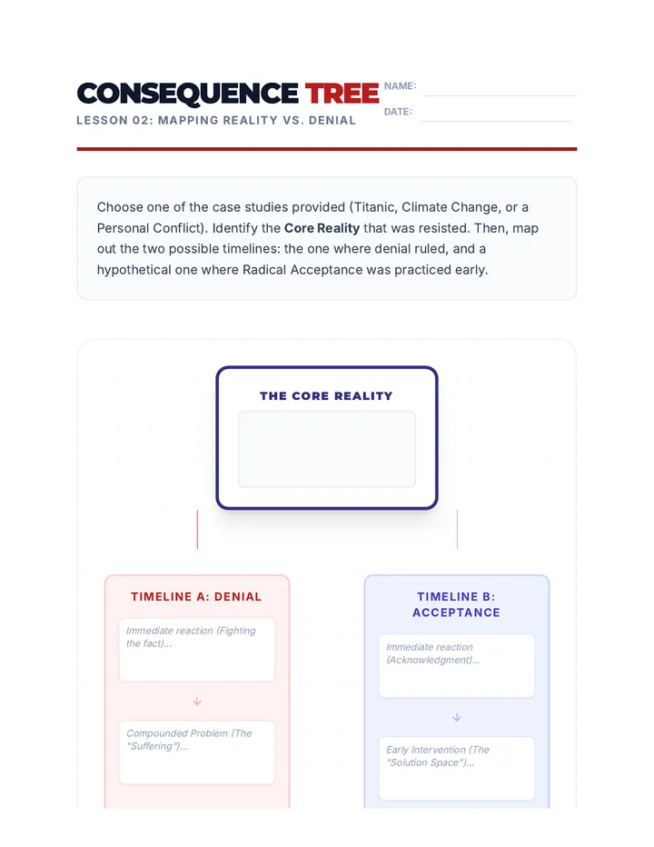 Consequence Tree Organizer