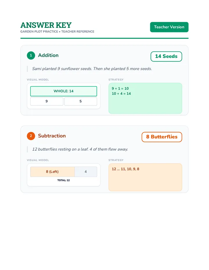 Garden Plot Answer Key