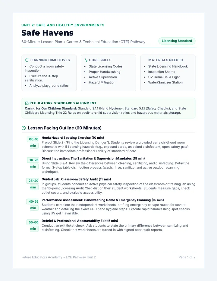 Safe Havens Lesson Plan