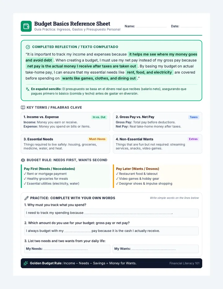 Budget Basics Reference Sheet